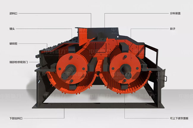 雙轉(zhuǎn)子制砂機(jī)組成結(jié)構(gòu).jpg 雙轉(zhuǎn)子制砂機(jī)組成結(jié)構(gòu).jpg