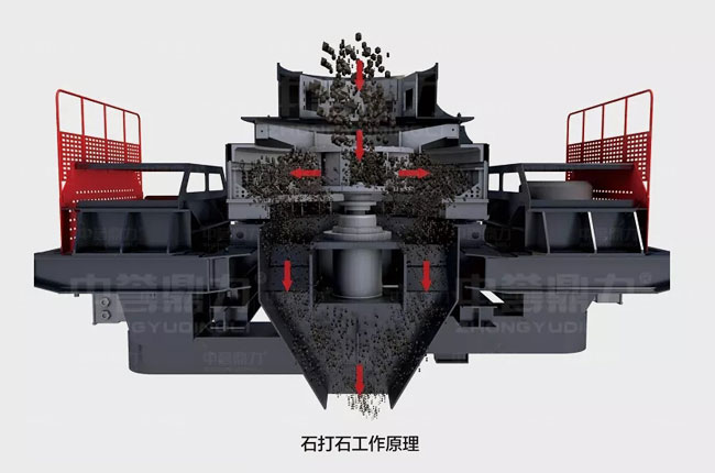 沖擊式制砂機(jī)工作原理.jpg 沖擊式制砂機(jī)工作原理.jpg