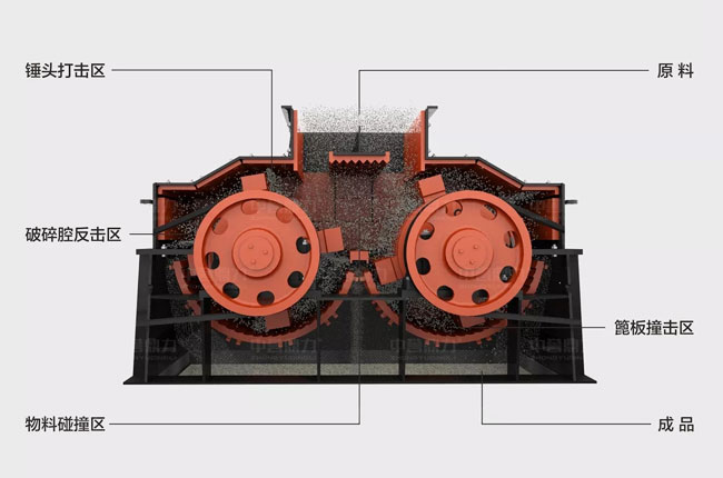 雙轉(zhuǎn)子制砂機(jī)工作原理.jpg 雙轉(zhuǎn)子制砂機(jī)工作原理.jpg