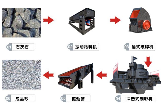 沖擊式制砂機制砂新工藝 沖擊式制砂機制砂新工藝