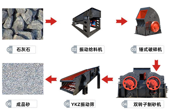 雙轉子制砂機制砂工藝 雙轉子制砂機制砂工藝