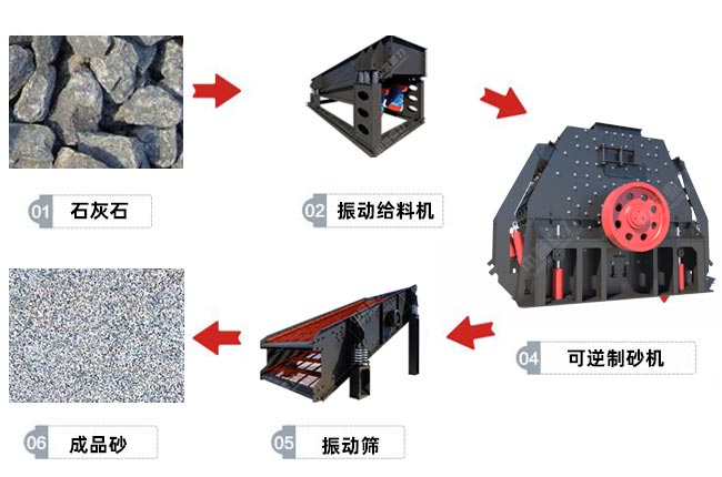 可逆制砂機新制砂工藝 可逆制砂機新制砂工藝