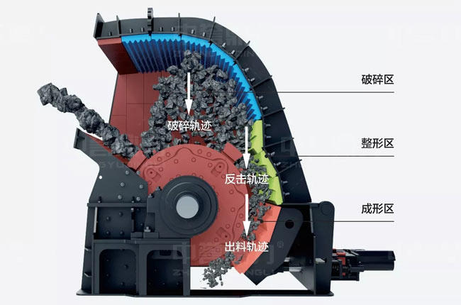 整形錘式破碎機工作原理