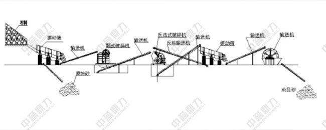 時產150噸制砂生產線圖紙
