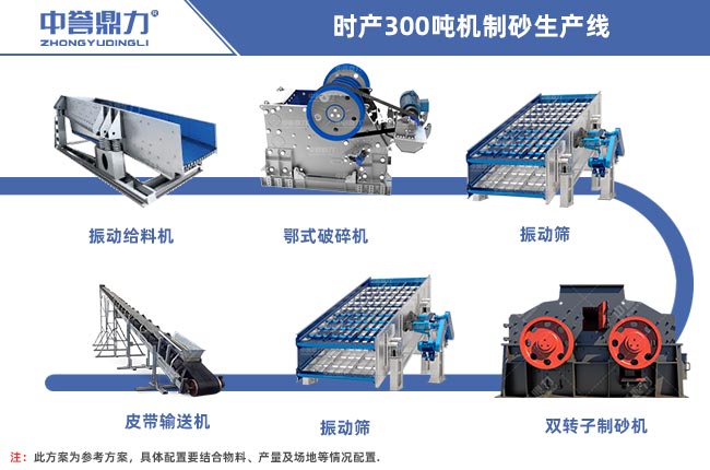 時產300噸機制砂生產線設備配置