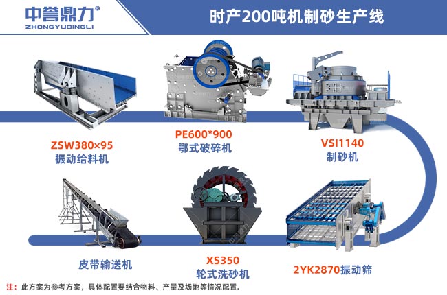 時產200噸機制砂生產線工藝流程圖