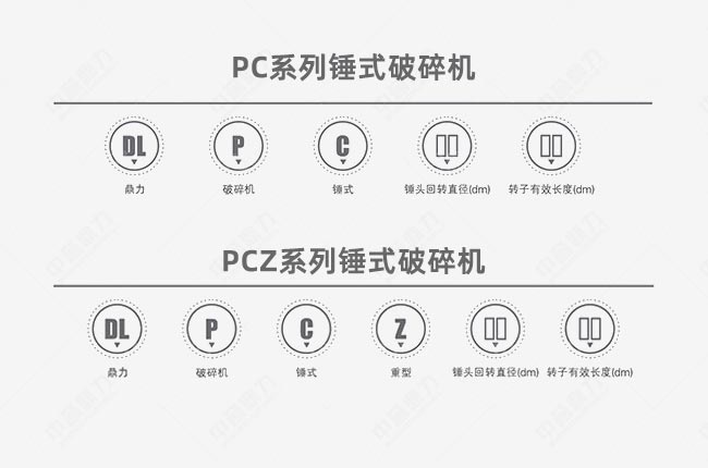 錘式破碎機型號意識