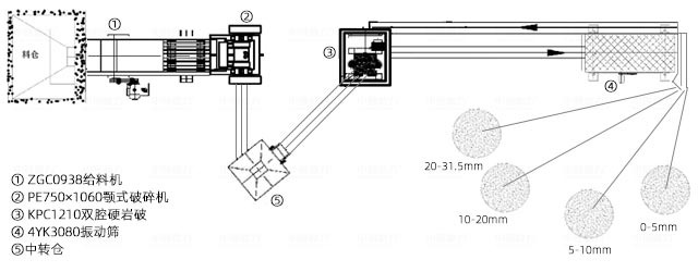 時產150-250噸花崗巖破碎機生產線工藝流程圖