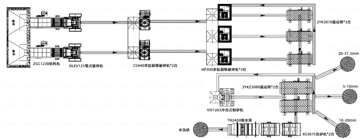 500-600t/h鵝卵石機(jī)制砂生產(chǎn)工藝流程圖 500-600t/h鵝卵石機(jī)制砂生產(chǎn)工藝流程圖
