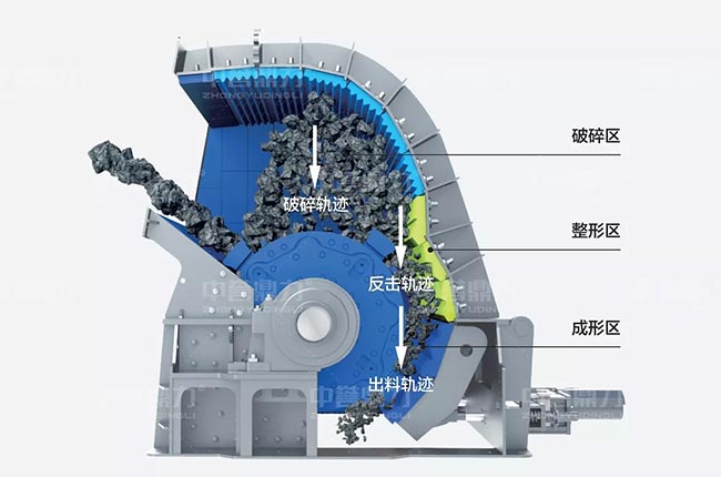 錘式破碎機結構原理