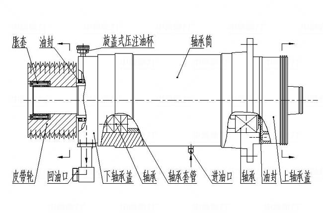 沖擊破軸承筒內部結構圖