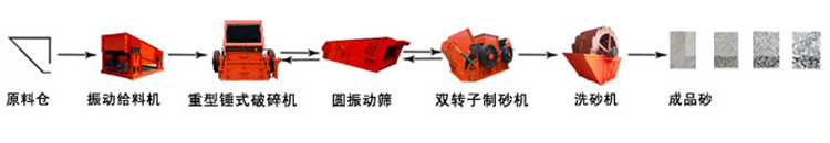 制砂生產(chǎn)線流程 制砂生產(chǎn)線流程