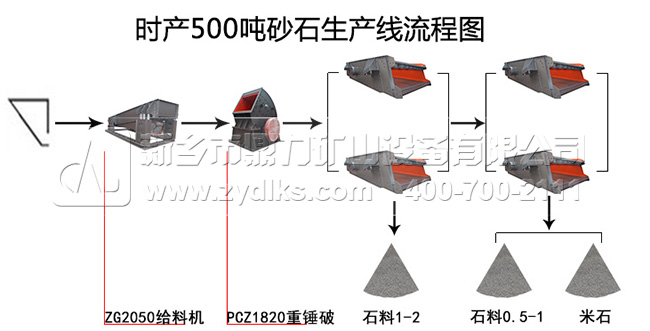 石料生產線流程 石料生產線流程