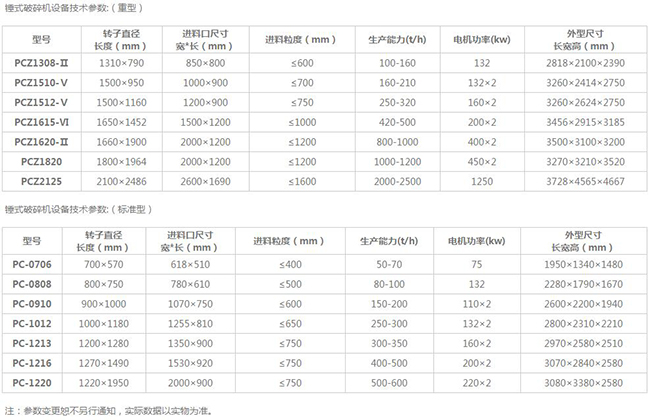 石灰石破碎機(jī)型號參數(shù) 石灰石破碎機(jī)型號參數(shù)