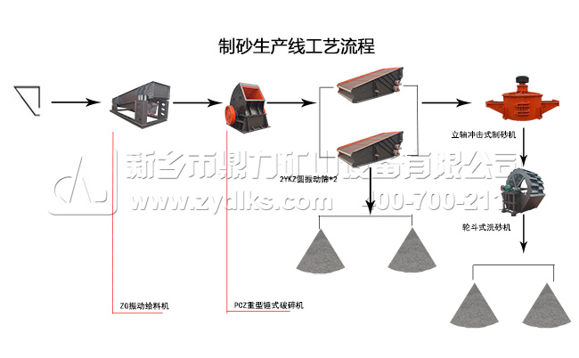 制砂機生產線流程 制砂機生產線流程