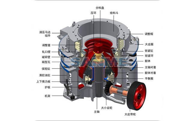 圓錐破碎機結構特點 圓錐破碎機結構特點