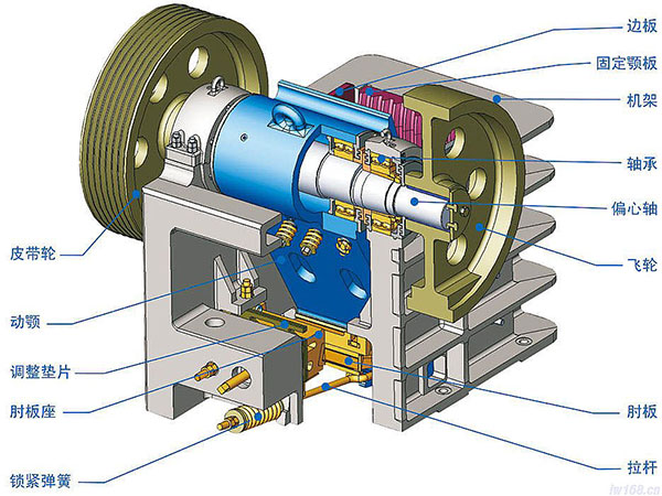 顎式破碎機結構圖