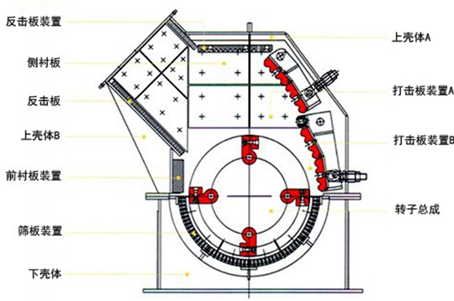 錘式破碎機結構 錘式破碎機結構