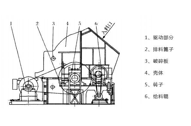錘式破碎機工作原理 錘式破碎機工作原理