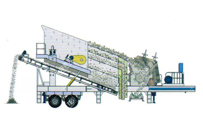 反擊式移動破碎站 反擊式移動破碎站