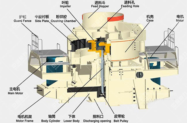 石打石制砂機(jī)內(nèi)部結(jié)構(gòu) 石打石制砂機(jī)內(nèi)部結(jié)構(gòu)
