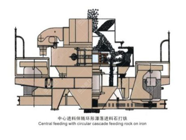 VSI制砂機結(jié)構(gòu) VSI制砂機結(jié)構(gòu)