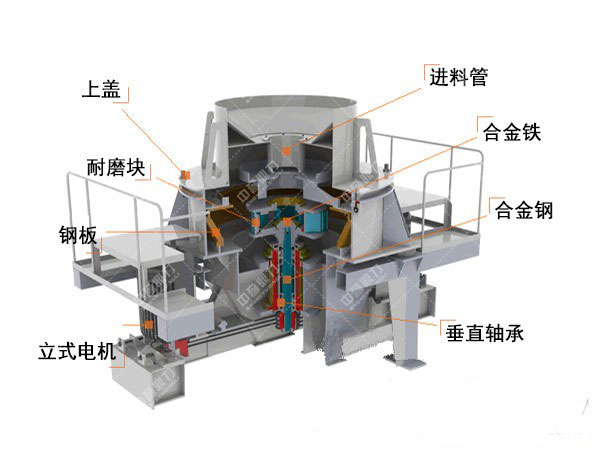 沖擊式制砂機內部結構 沖擊式制砂機內部結構