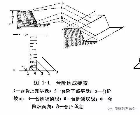 大型露天礦開采設(shè)計