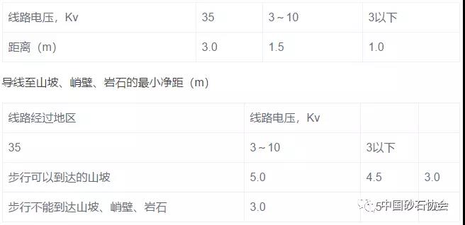 大型露天礦開采設(shè)計