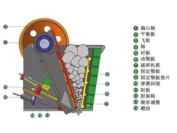 花崗巖顎破機(jī)