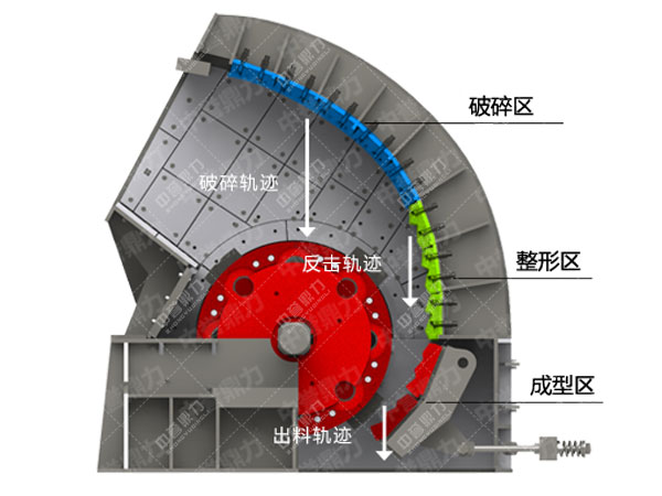 無篩底錘式破碎機