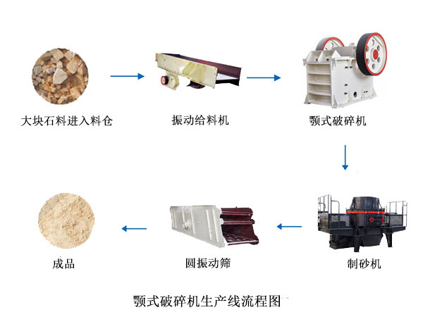 套機(jī)制砂設(shè)備